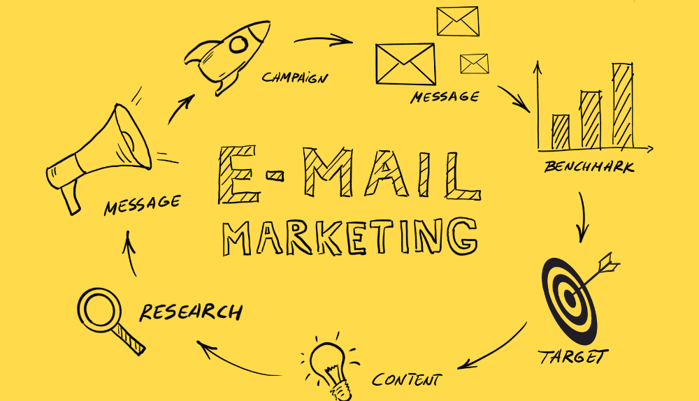  Revamp your Email Campaign