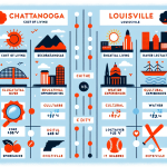 Chattanooga or Louisville: A Comprehensive Guide to Choosing Your Ideal City