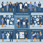 9 Tactics for Indie Brokers to Empower Real Estate Agents