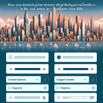 Test Your Memory: 2024's Biggest Real Estate Stories Quiz